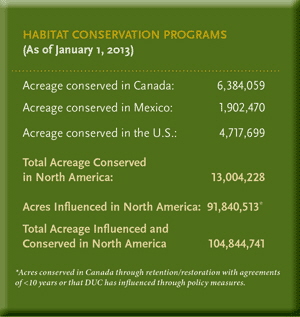 DU Habitat Programs 2013